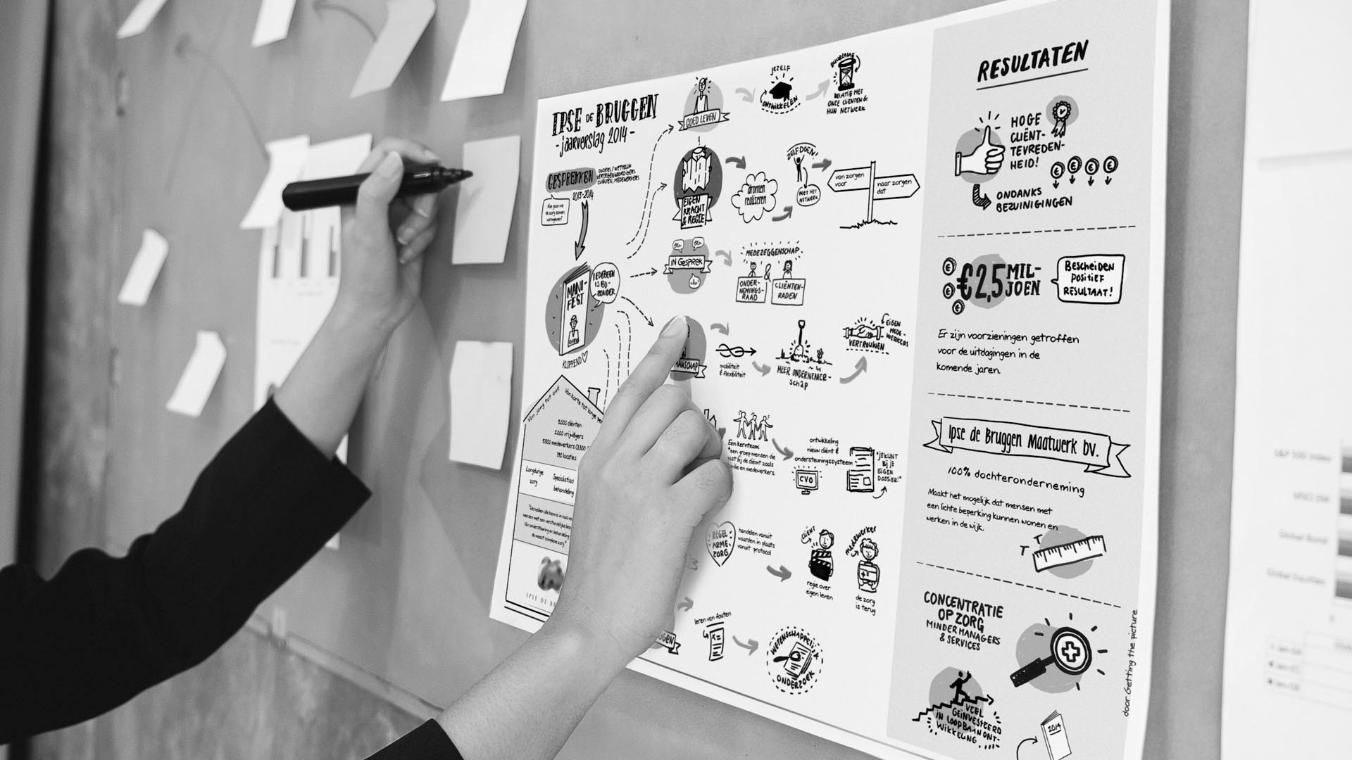 Getting the picture: Visueel organisatieadviesbureau
